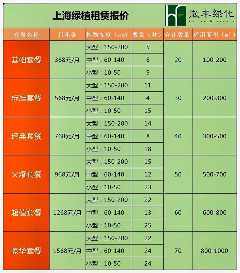 下城区盆栽植物出租厂商，盆栽植物出租价格