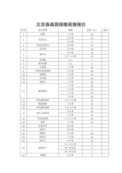 下城区盆栽植物租赁价格，下城区盆栽植物租赁价格表